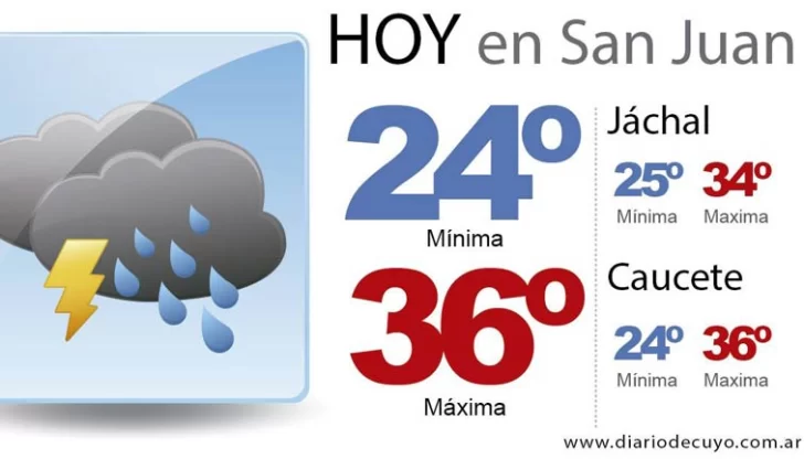 Para hoy se espera más calor e inestabilidad Para hoy se espera más calor e inestabilidad