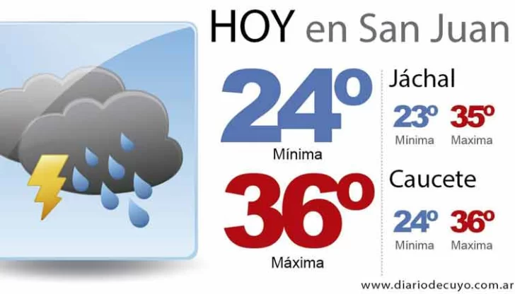 El Sur trajo algo de alivio, pero la máxima llegará a los 36° El Sur trajo algo de alivio, pero la máxima llegará a los 36°
