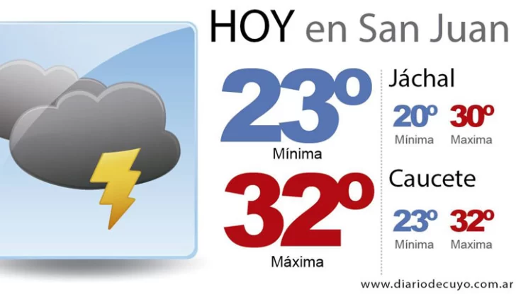 Con alerta por tormentas fuertes, la máxima llegará a los 32° Con alerta por tormentas fuertes, la máxima llegará a los 32°