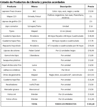 Ganadores de Maxi Trusso Ganadores de Maxi Trusso