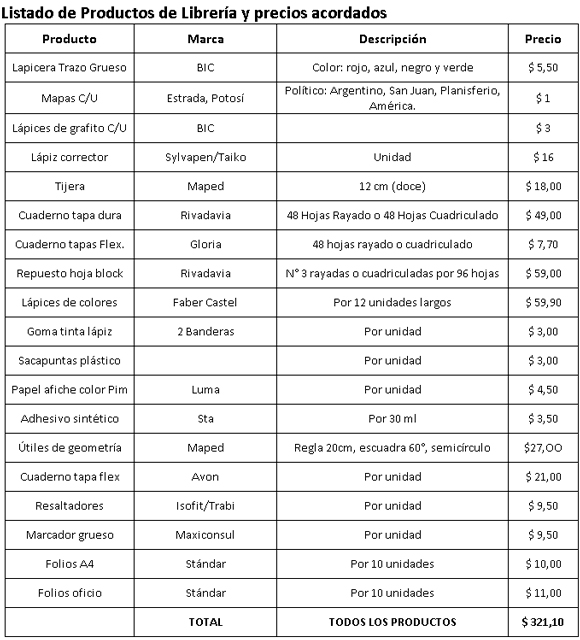 Ganadores de Maxi Trusso Ganadores de Maxi Trusso