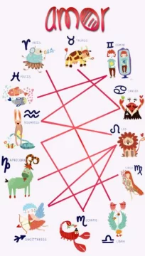 Sinastrías Occidentales: con el idioma del amor Sinastrías Occidentales: con el idioma del amor