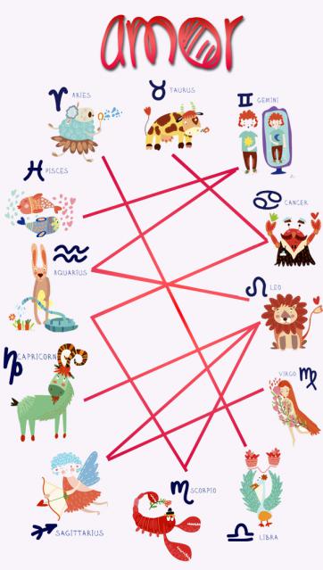 Sinastrías Occidentales: con el idioma del amor Sinastrías Occidentales: con el idioma del amor