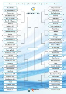 Estos son los partidos de los 32avos de la Copa Argentina Estos son los partidos de los 32avos de la Copa Argentina