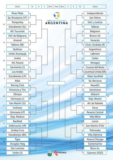 Estos son los partidos de los 32avos de la Copa Argentina Estos son los partidos de los 32avos de la Copa Argentina
