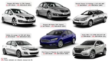 Por un impuesto, 6 autos nacionales tendrán el precio de un importado Por un impuesto, 6 autos nacionales tendrán el precio de un importado