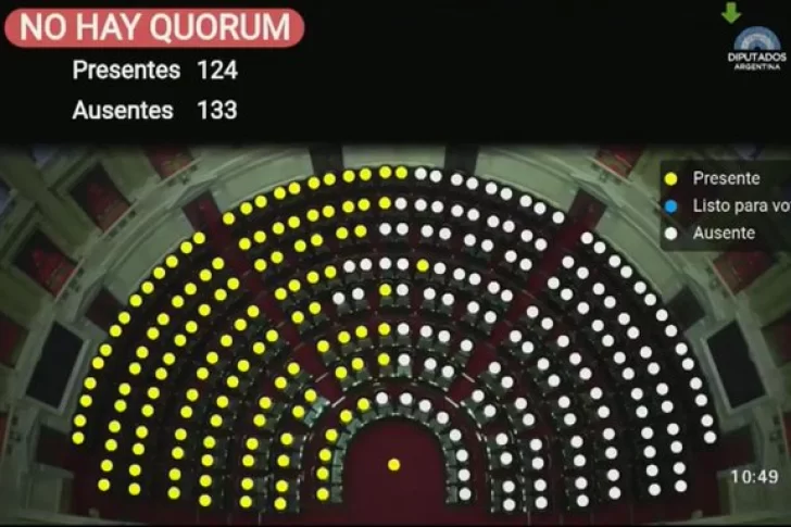 Juntos por el Cambio no logró quórum para poder derogar el DNU de los “superpoderes”