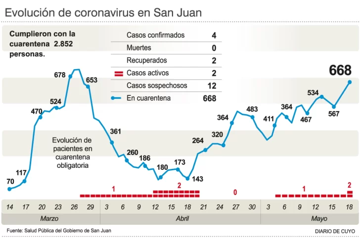 Por atentar contra la salud pública, la médica con Covid-19 fue denunciada Por atentar contra la salud pública, la médica con Covid-19 fue denunciada
