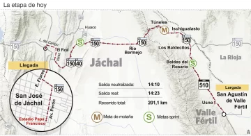 La etapa de hoy La etapa de hoy