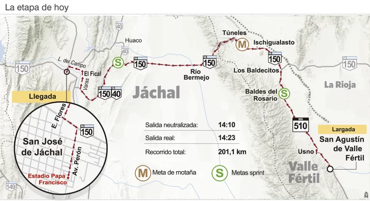 La etapa de hoy La etapa de hoy