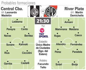 River y su nueva vida River y su nueva vida