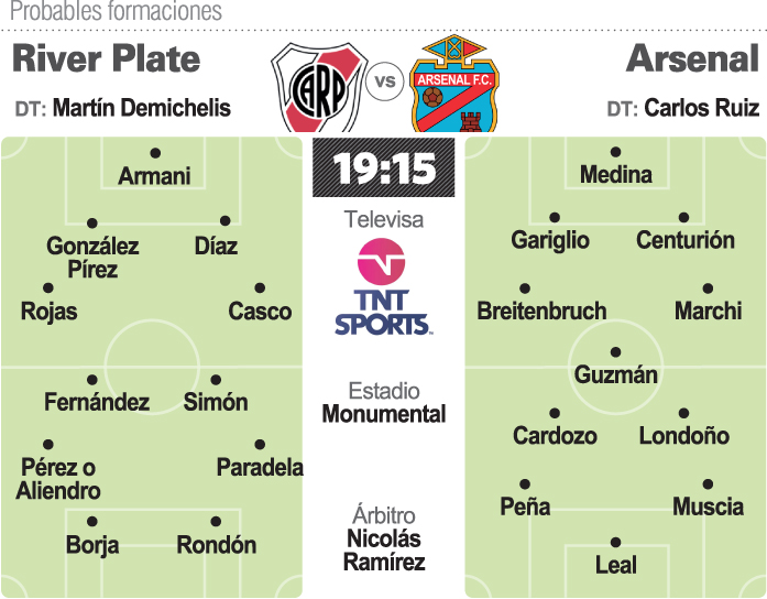 River, por el triunfo ante Arsenal