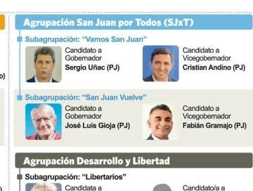 Uñac eligió de candidato a vice a Andino, intendente de San Martín