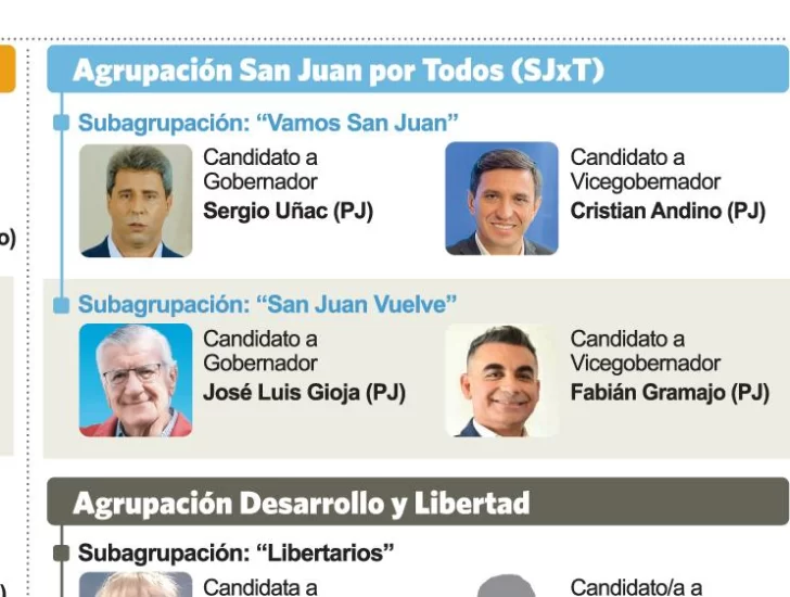 Uñac eligió de candidato a vice a Andino, intendente de San Martín