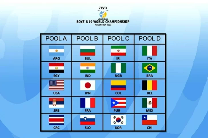 Argentina conoció sus rivales para el Mundial U19 que se jugará en San Juan