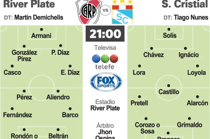 River recibe al Sporting Cristal