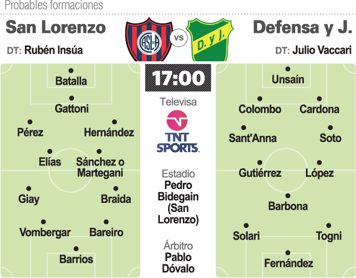 Atractivo duelo de escoltas