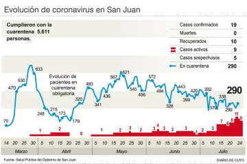 Los contactos del caso 19, negativos Los contactos del caso 19, negativos