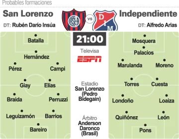 San Lorenzo busca su lugar en los octavos contra el DIM