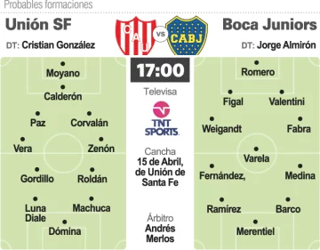 Boca: salida de riesgo Boca: salida de riesgo