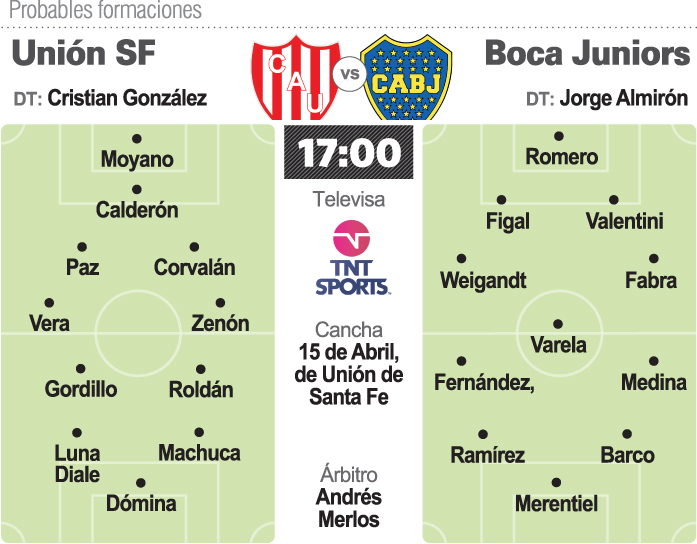 Boca: salida de riesgo Boca: salida de riesgo