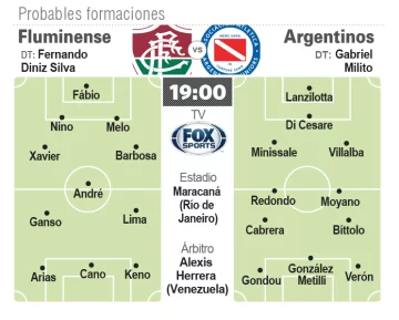 Tras la igualdad en la ida, para Argentinos el desafío es supremo