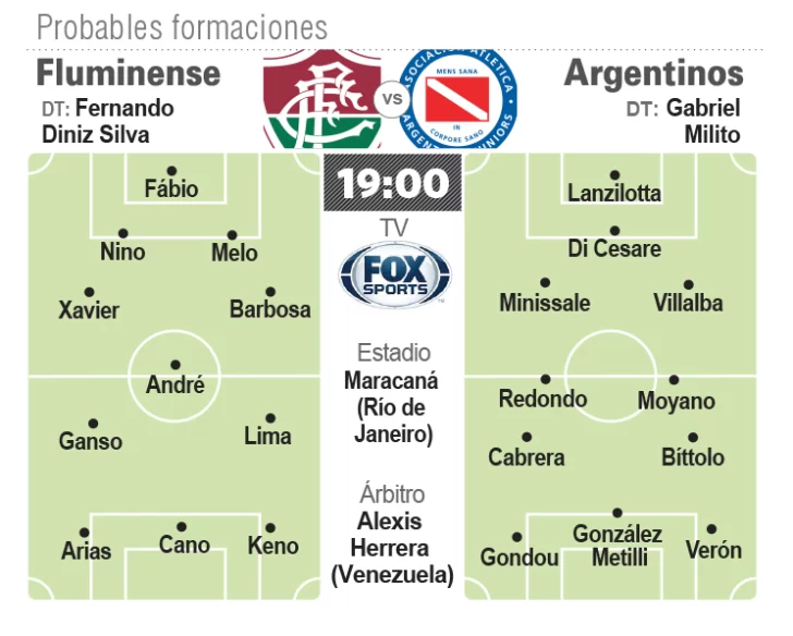 Tras la igualdad en la ida, para Argentinos el desafío es supremo