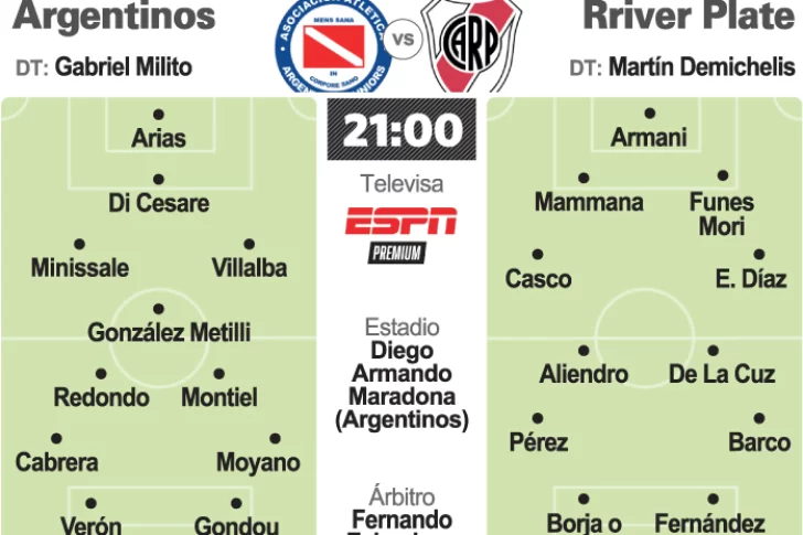 Argentinos-River eclipsa al resto