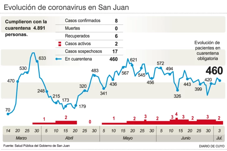 La recuperación del neumonólogo sigue en su casa La recuperación del neumonólogo sigue en su casa