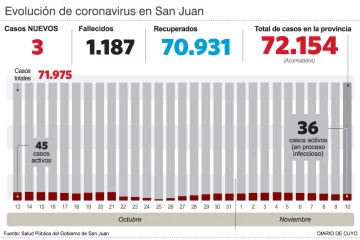 Tenía 42 años y murió por meningitis Tenía 42 años y murió por meningitis