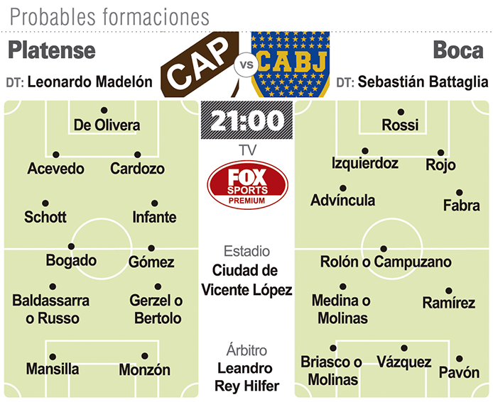 El Boca de Bataglia busca hoy la segunda al hilo El Boca de Bataglia busca hoy la segunda al hilo