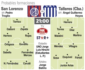 San Lorenzo se la juega ante Talleres San Lorenzo se la juega ante Talleres