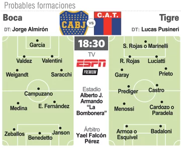 Un Boca embalado lo recibe a Tigre