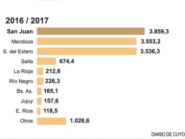 El melón mediagüino busca la mecanización para liderar El melón mediagüino busca la mecanización para liderar