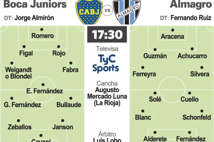 Boca va con todo ante Almagro
