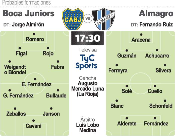 Boca va con todo ante Almagro