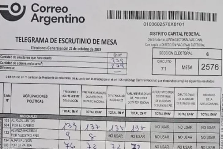 El paso a paso para saber el resultado en la mesa que votaste