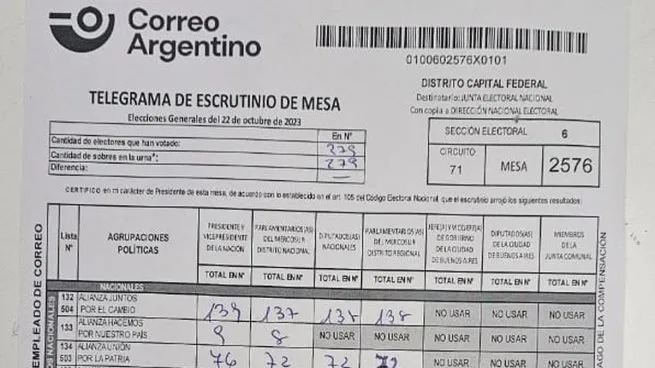 El paso a paso para saber el resultado en la mesa que votaste El paso a paso para saber el resultado en la mesa que votaste