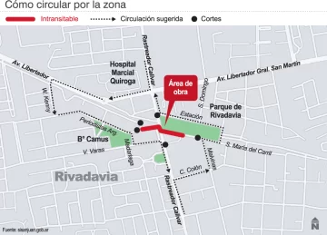 Una zona muy transitada de Rivadavia suma cortes de calles por obra de cloacas