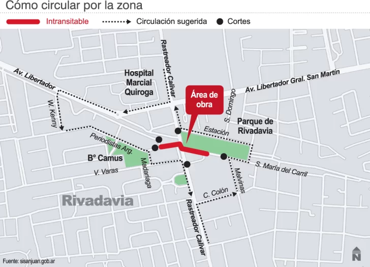 Una zona muy transitada de Rivadavia suma cortes de calles por obra de cloacas