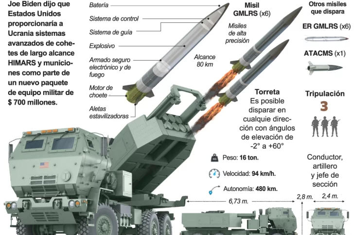 El misil de EEUU que le daría un giro a la guerra en Ucrania