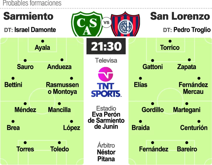 San Lorenzo va a Junín con sus necesidades San Lorenzo va a Junín con sus necesidades