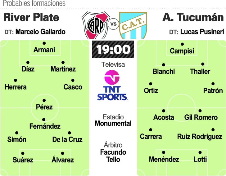 River, por la clasificación River, por la clasificación