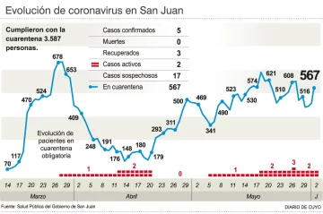 Cinco prototipos y un desarrollo de 2 meses para la cabina de testeos Cinco prototipos y un desarrollo de 2 meses para la cabina de testeos