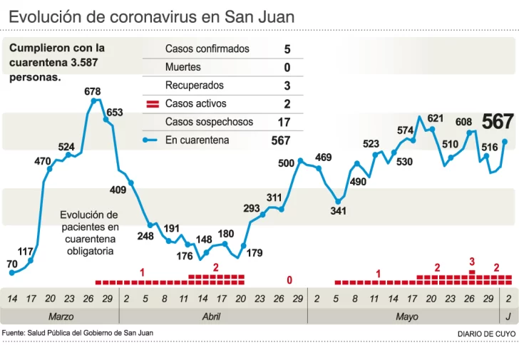 Cinco prototipos y un desarrollo de 2 meses para la cabina de testeos Cinco prototipos y un desarrollo de 2 meses para la cabina de testeos