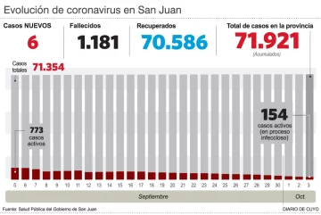 Empiezan los testeos a alumnos y docentes en escuelas esta semana Empiezan los testeos a alumnos y docentes en escuelas esta semana