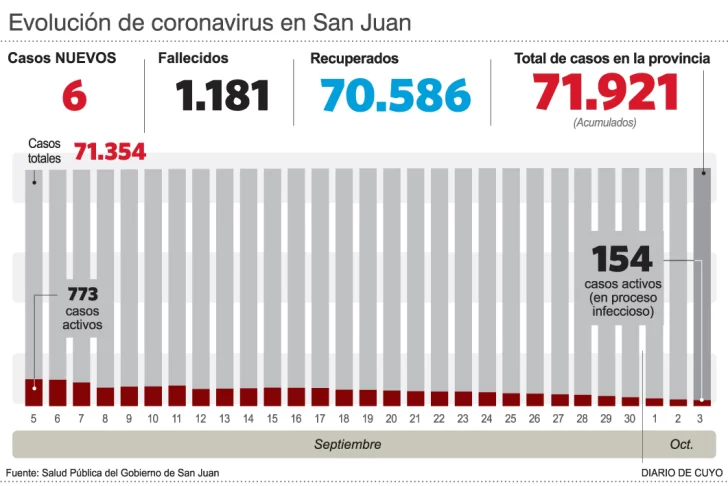 Empiezan los testeos a alumnos y docentes en escuelas esta semana Empiezan los testeos a alumnos y docentes en escuelas esta semana