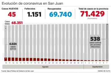 Tenían 76 y 78 años y murieron por covid Tenían 76 y 78 años y murieron por covid