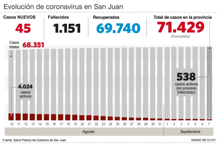 Tenían 76 y 78 años y murieron por covid Tenían 76 y 78 años y murieron por covid