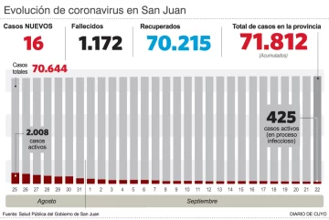 Ya realizaron las pruebas piloto para el censo electrónico Ya realizaron las pruebas piloto para el censo electrónico